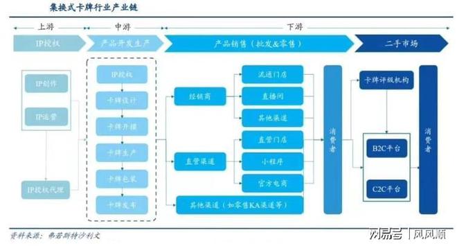 大涨谁是幕后受益的“种田人”开元ky棋牌“谷子经济”刷屏(图4)